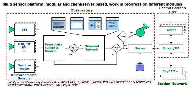 ADEOS Concept System Overview